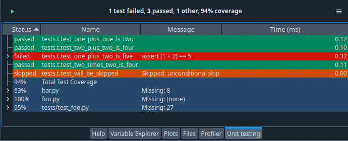 Unit testing pane showing test results and coverage
