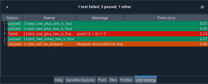 Unit testing pane with test results